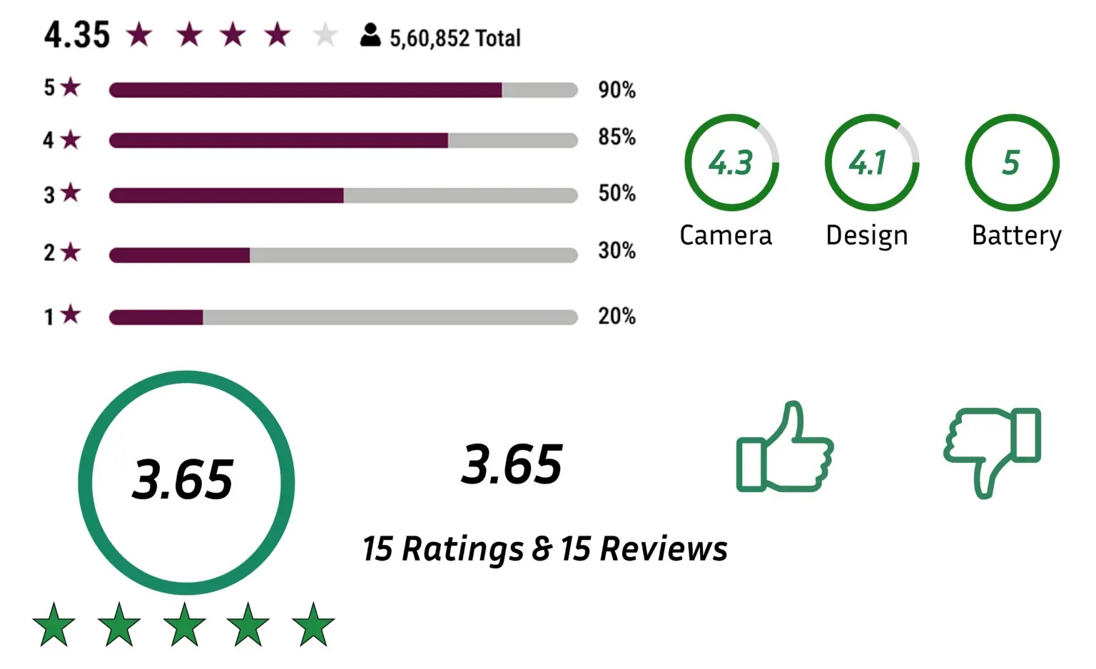 Multiple Rating Systems